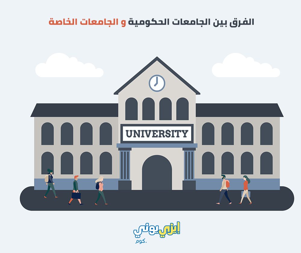 كم عدد الجامعات في السعودية