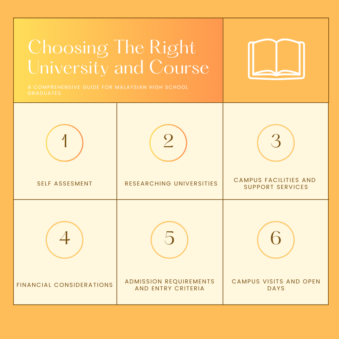 Choosing The Right University And Course In Malaysia Choosing The Right University And Course In Malaysia
