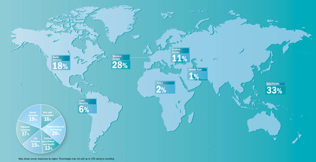 top 100 universities in the world