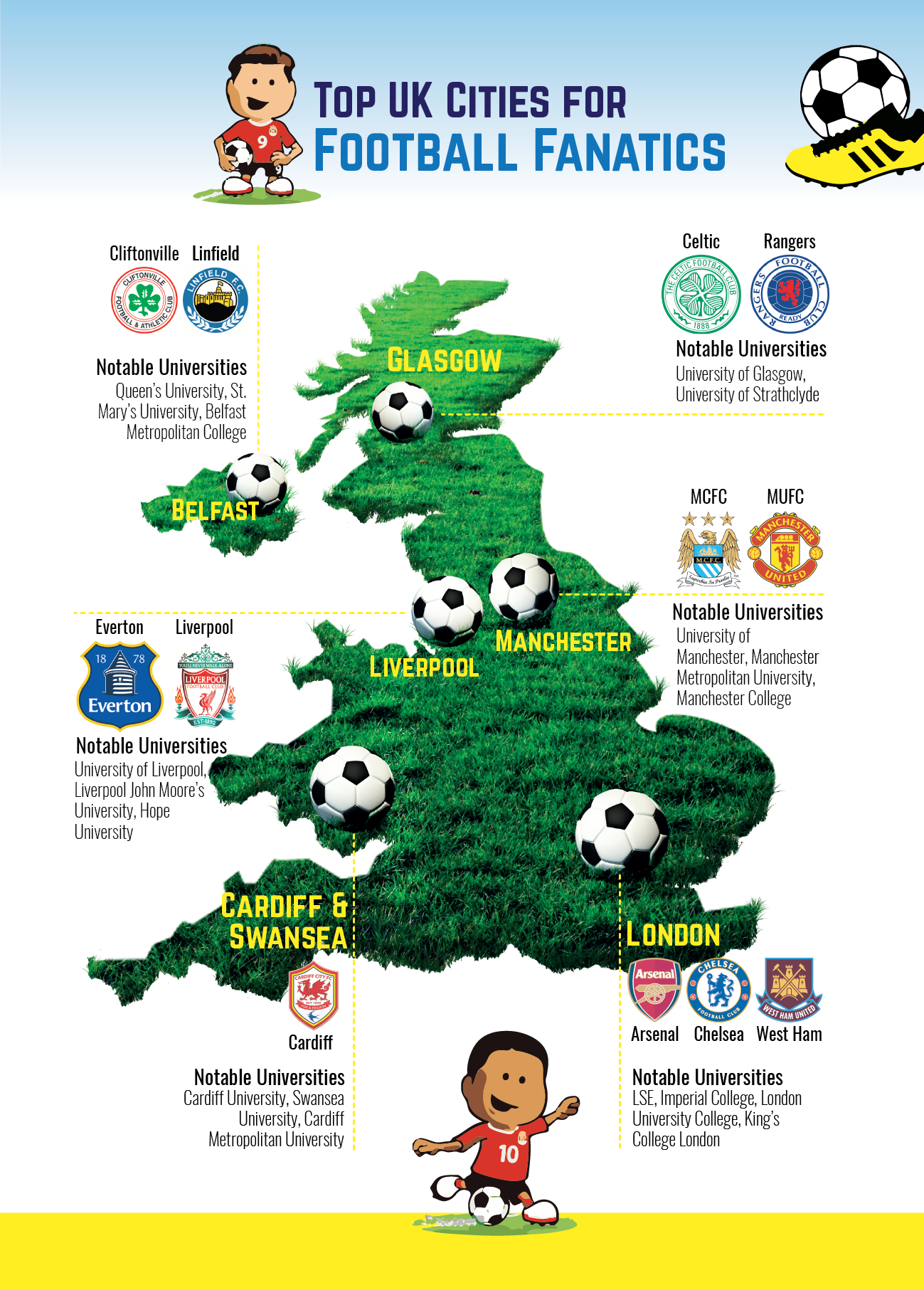 Top UK Cities For Football Fanatics