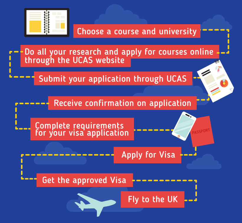apply visa in study england for UK  An Study in the student's international complete