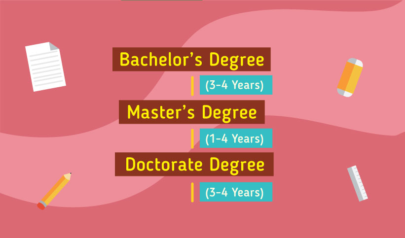 Pathway to study in Australia, bachelors, masters, doctorate