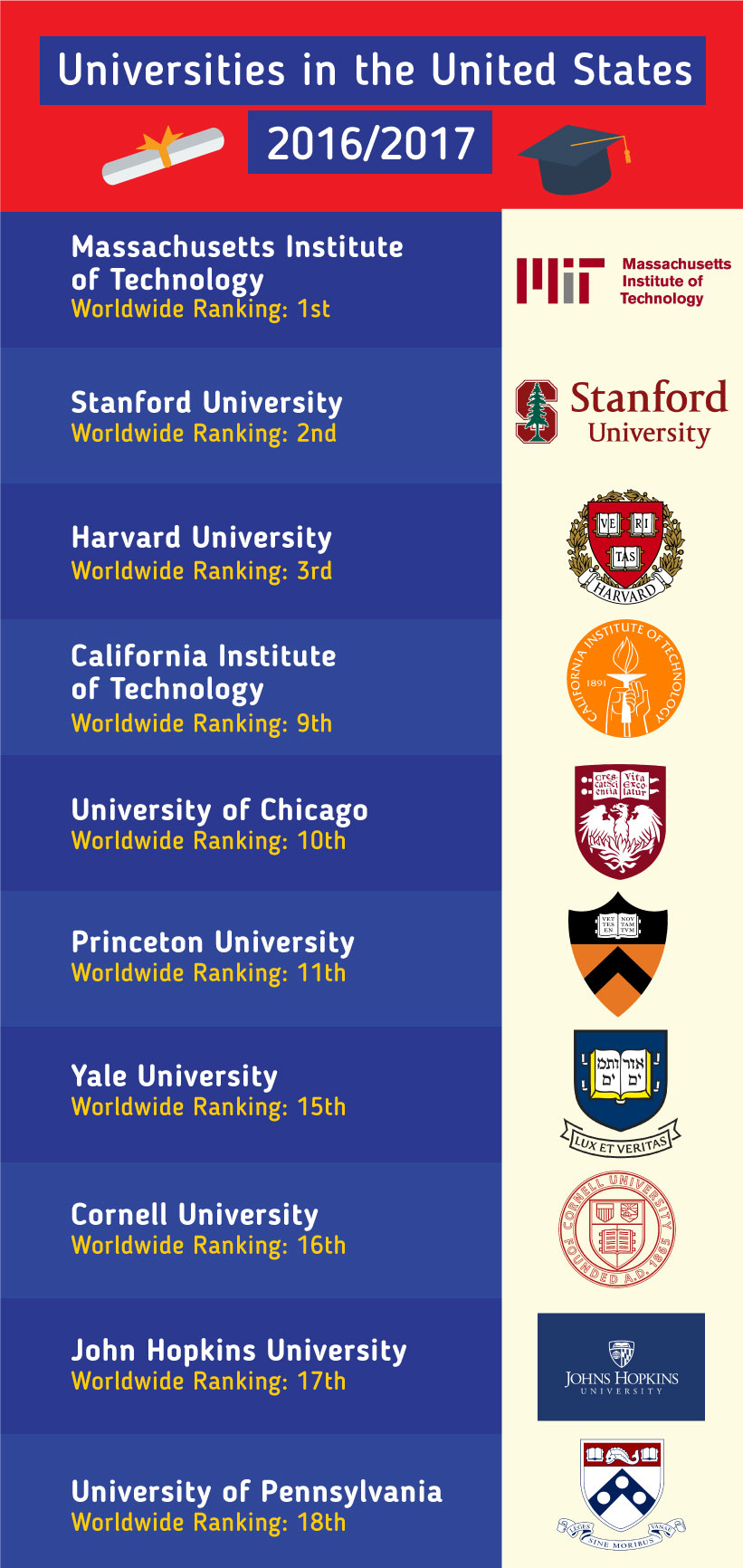 Study in US - Find the Best Universities in the USA