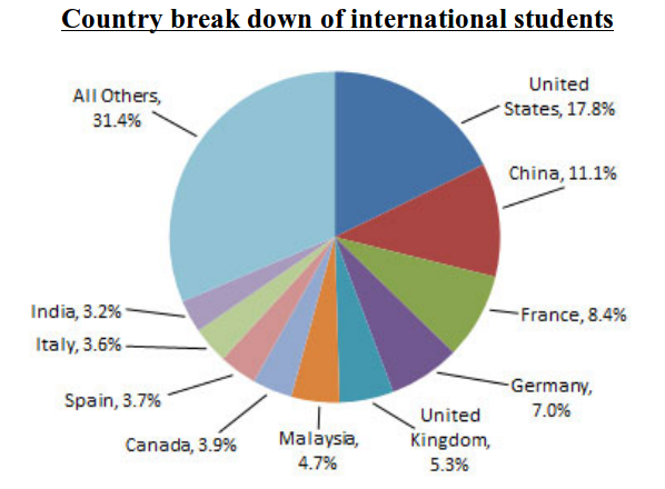 international student