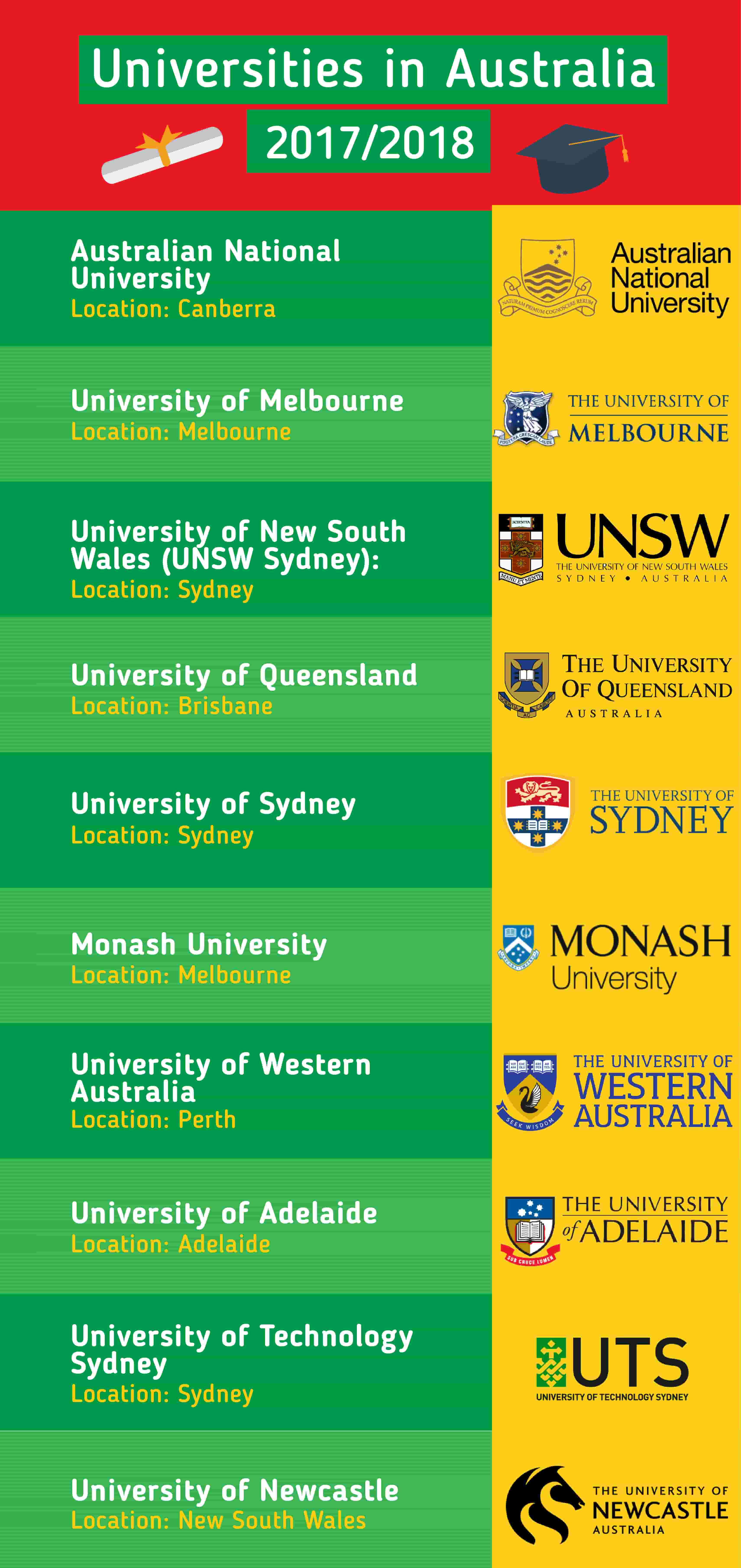 top-universities-in-australia-2021-complete-list-here