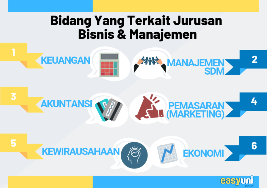 Universitas Jurusan Manajemen Bisnis Terbaik Di Indonesia - Bagi Hal Baik