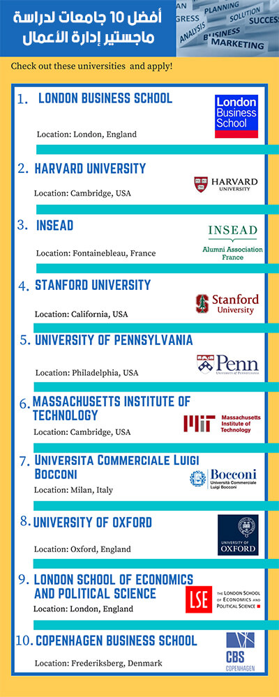  أفضل 10 جامعات لدراسة ماجستير  إدارة الأعمال