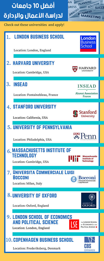 افضل 10 جامعات لدراسة ادارة الاعمال