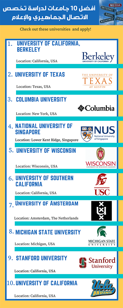 افضل 10 جامعات لدراسة الاتصال الجماهيري والإعلام