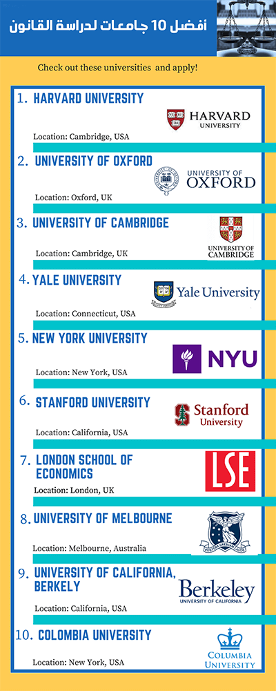 أفضل 10 جامعات لدراسة القانون
