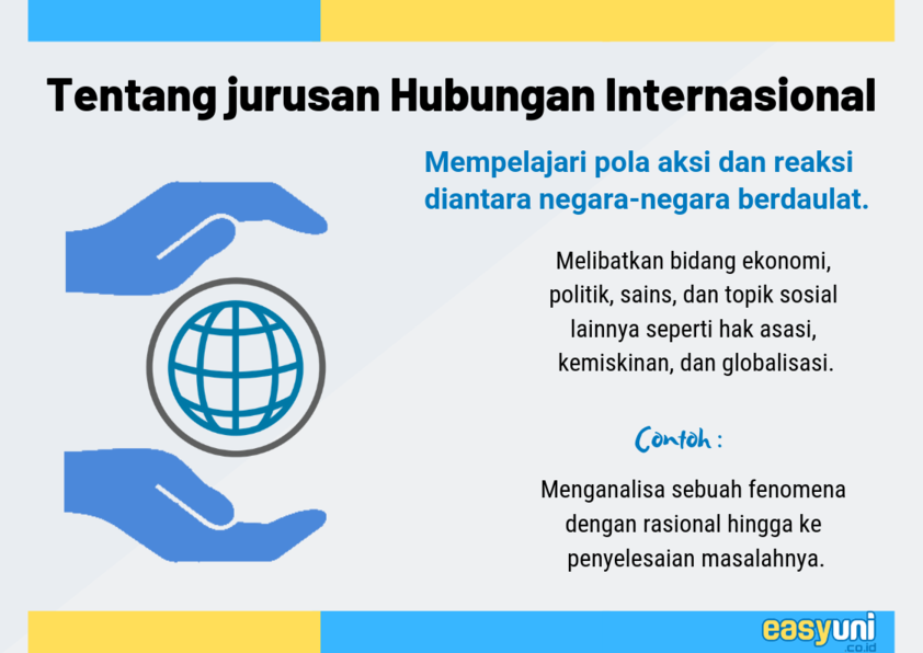 Kuliah Hubungan Internasional Di Malaysia | Info Lengkap 2019