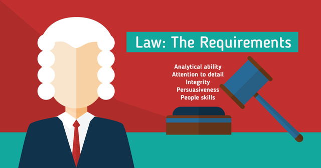 Bạn có tố chất để học ngành Luật?