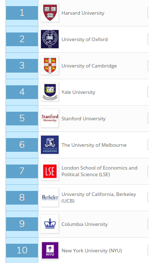 Top trường Đại học đào tạo ngành luật 2019