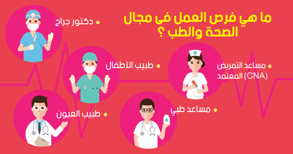 دراسة الصحة والطب فى أمريكا