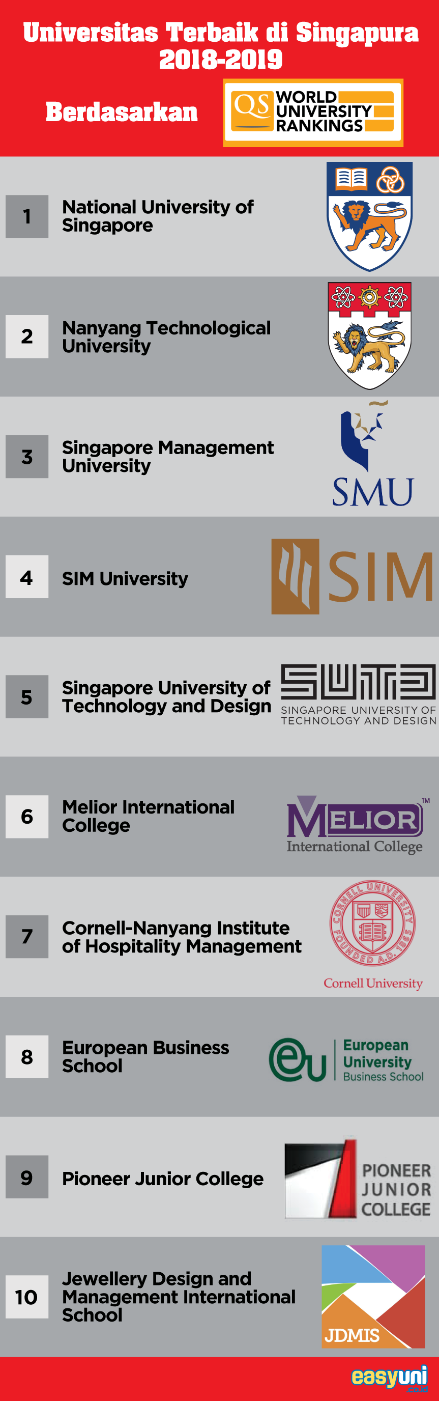 Panduan Kuliah Di Singapura | Universitas, Biaya Kuliah 2019