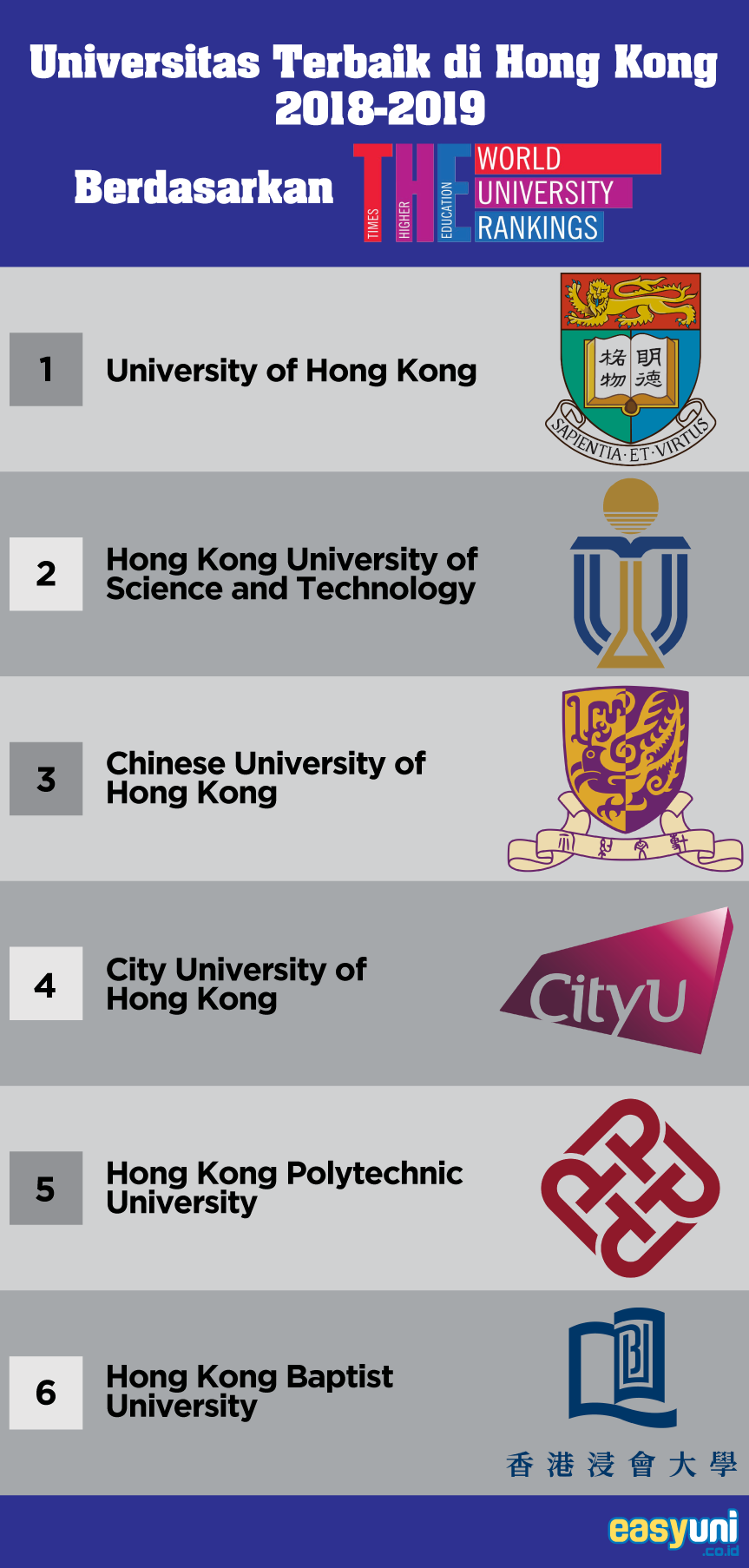 universitas di hong kong dengan peringkat terbaik 2019