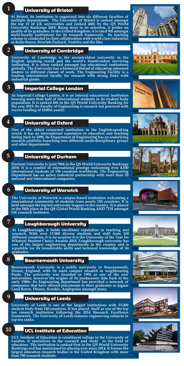 Study Engineering In UK Is Engineering The Field For You 