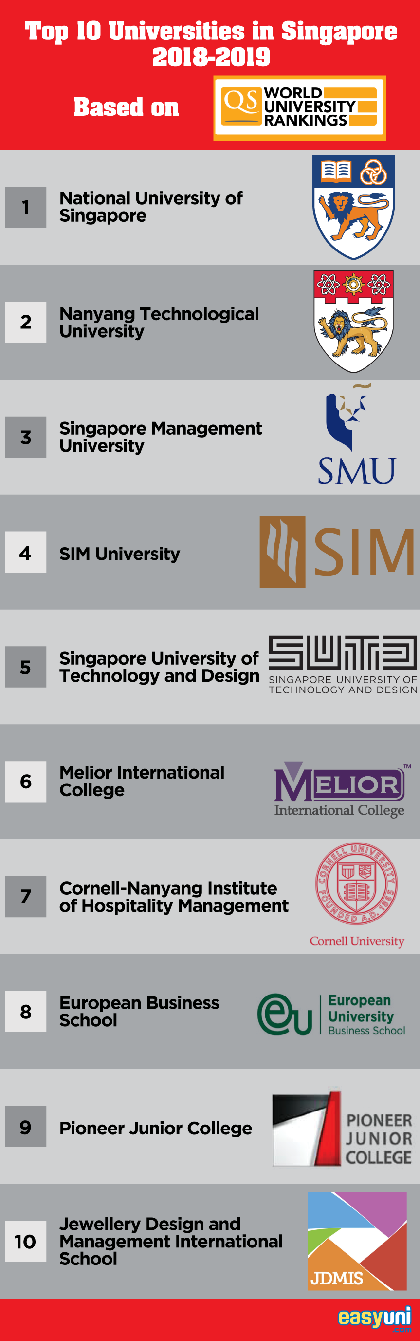 Study Abroad In Singapore Guide For International Students