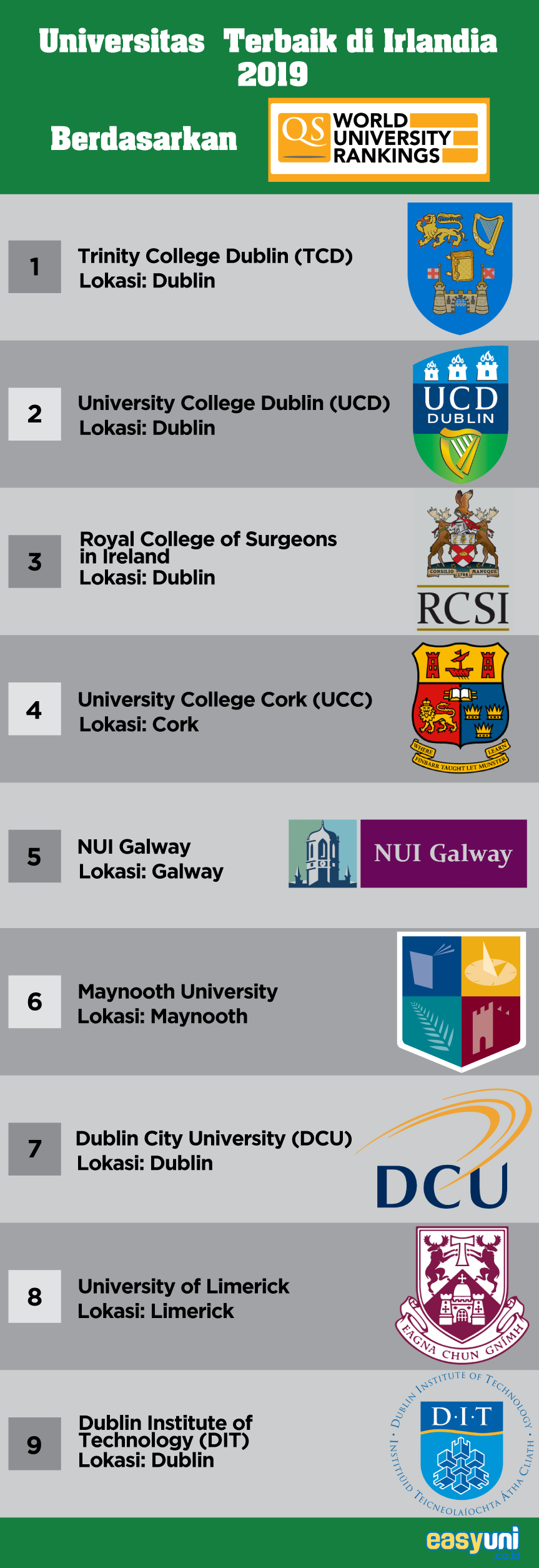 daftar universitas terbaik di irlandia 2019