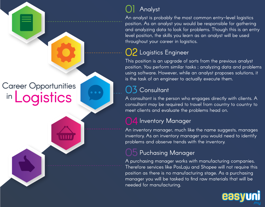 Logistics And Supply Chain Studies In Malaysia Top Universities 2023