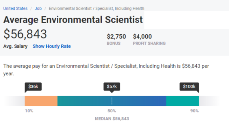 Mức lương của chuyên viên về khoa học môi trường tại Mỹ