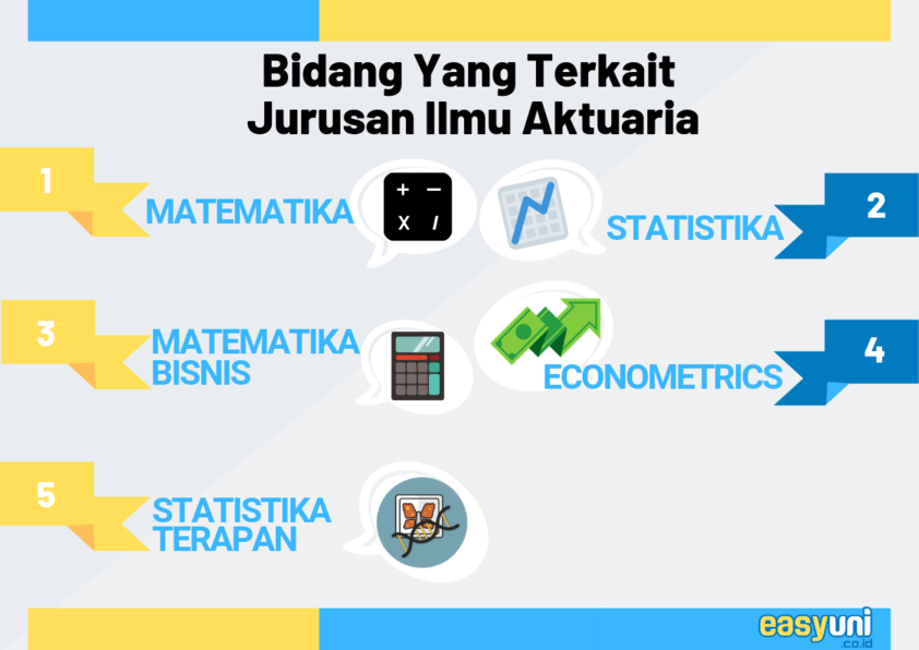 Profesi Aktuaris Kuliah Jurusan Ilmu Aktuaria Di Amerika