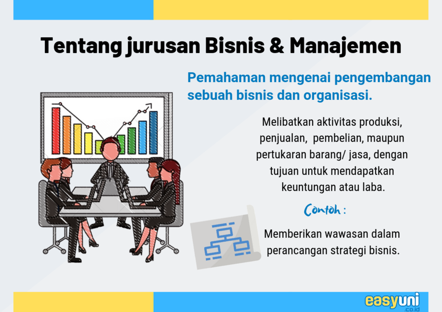 Jurusan International Business Management Terbaik Di Indonesia - Bagi
