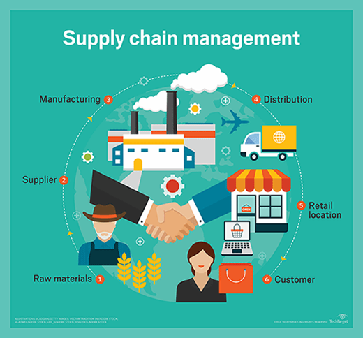 kuliah jurusan supply chain management dan logistik