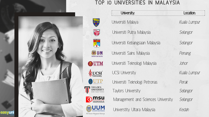 top universities in malaysia qs world ranking