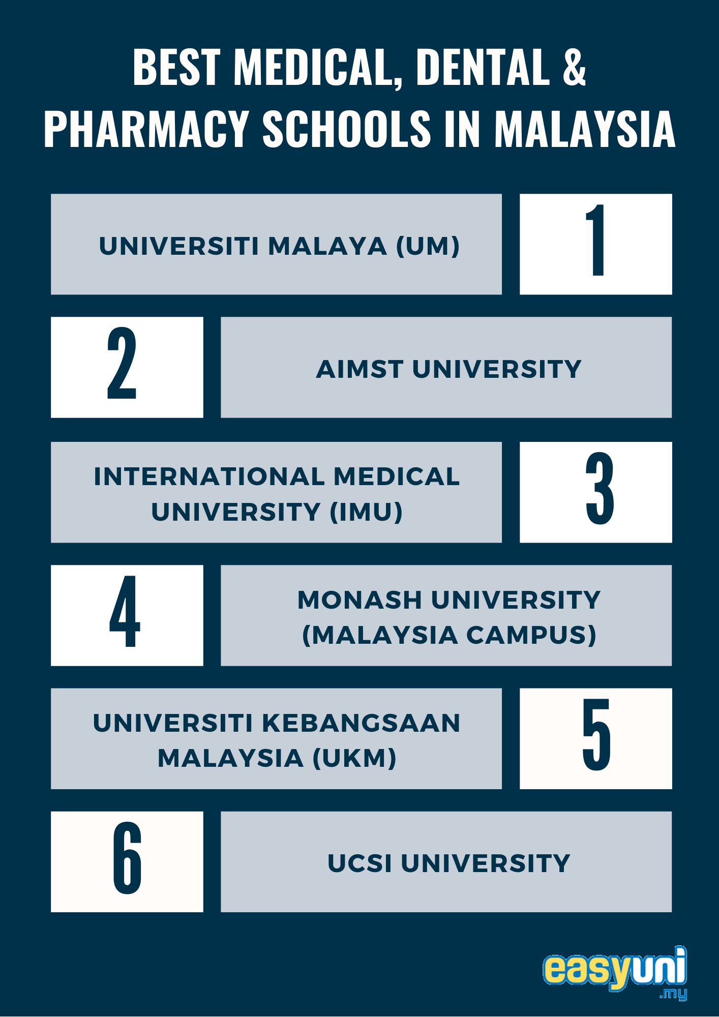 best medical and health universities in malaysia 2020