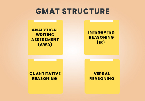 GMAT